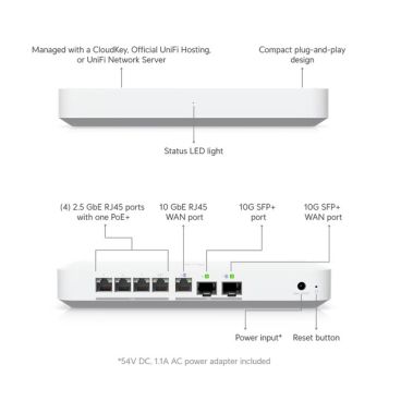 Ubiquiti UXG Fiber